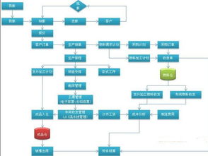 蘇州中小型磨具廠生產(chǎn)管理軟件開(kāi)發(fā)與集成電路設(shè)計(jì)協(xié)同制造策略