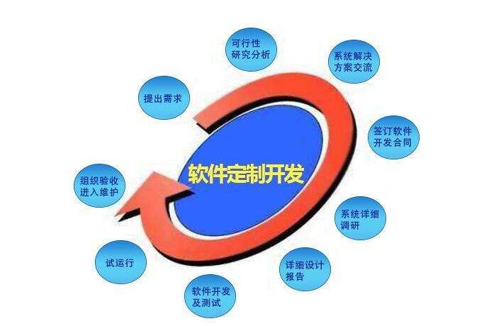 智慧華盛恒輝 以軟件定制開(kāi)發(fā)賦能企業(yè)，量身打造高效集成電路設(shè)計(jì)解決方案